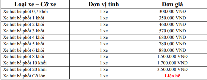 Hút hầm cầu Cần Giờ 2