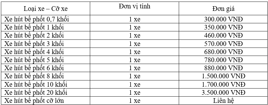 hút bể phốt tại Tân Mỹ