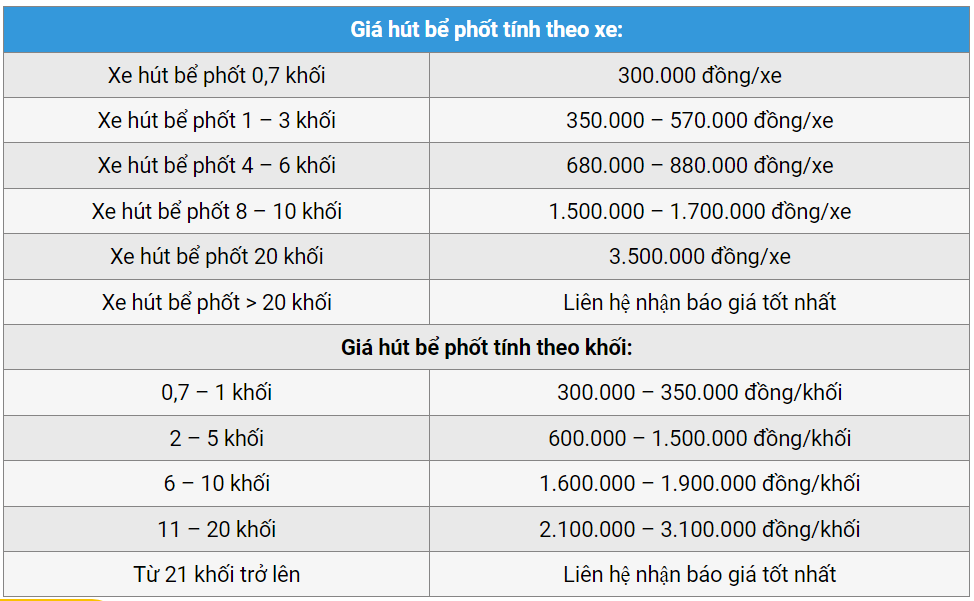 Giá hút bể phốt của Tấn Phát