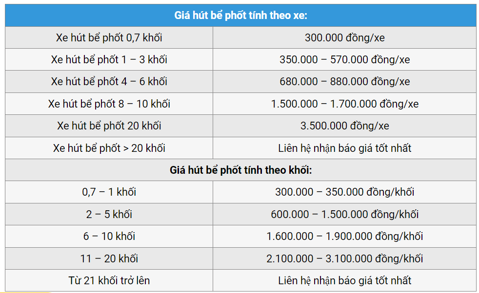 giá hút bể phốt Tấn Phát