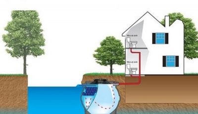 cách xây bể phốt