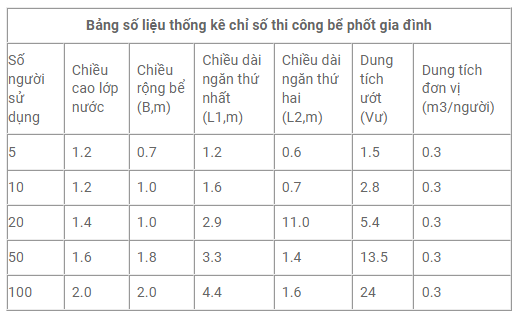 Kích thước bể phốt gia đình 1
