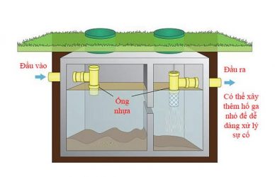 Nguyên lý hoạt động của bể phốt