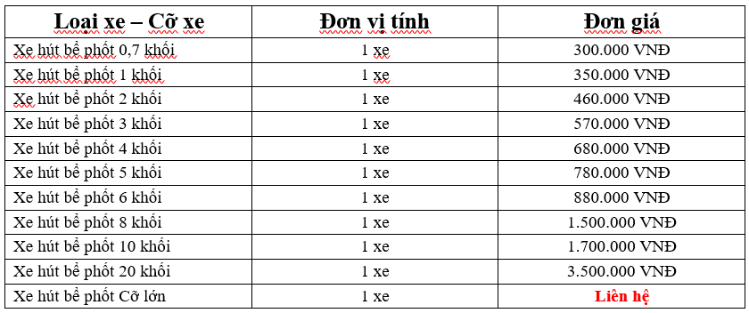 giá hút bể phốt của Tấn Phát