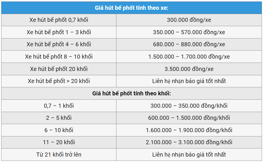 hút hầm cầu Bình Chánh 2